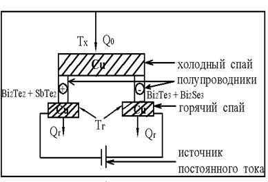 Методи отримання низьких температур - студопедія