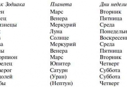 Milano sensul cuvântului după higir, sfinții, originea, semnificația numelui prin litere, semnul zodiacului,