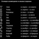 Мілана значення імені по Хигир, святцями, походження, значення імені по буквах, знак зодіаку,