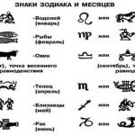 Мілана значення імені по Хигир, святцями, походження, значення імені по буквах, знак зодіаку,