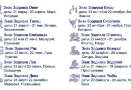 Milano sensul cuvântului după higir, sfinții, originea, semnificația numelui prin litere, semnul zodiacului,