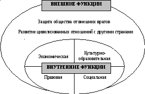Ministerul Educației și Științei al Federației Ruse