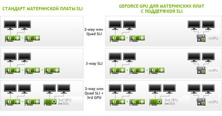 Многоекранний режим sli, nvidia