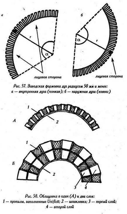 монтаж гіпсокартону