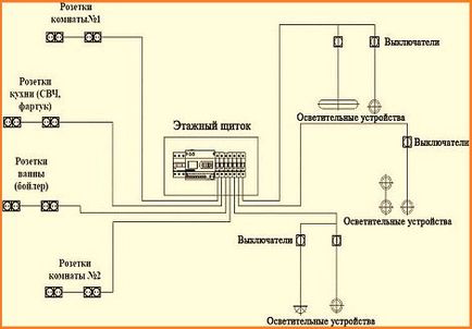 Schema electrică a cablului în apartament