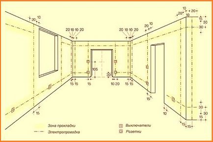 Schema electrică a cablului în apartament