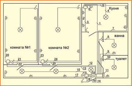 Schema electrică a cablului în apartament