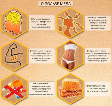 Poate dureri de stomac de la utilizarea de miere