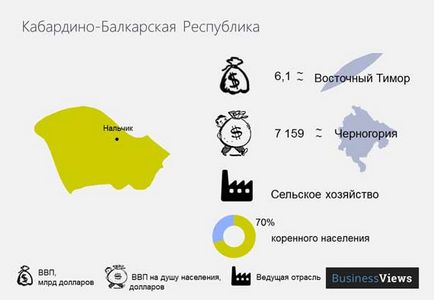 На які держави може розпастися росія, новини в світі