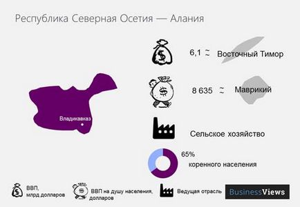 На які держави може розпастися росія, новини в світі