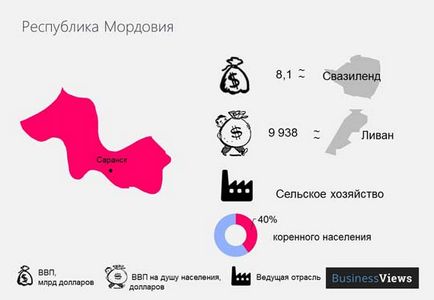 На які держави може розпастися росія, новини в світі