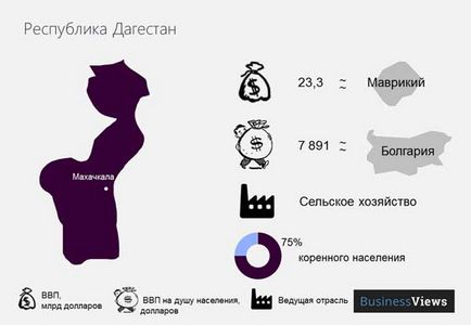 На які держави може розпастися росія, новини в світі