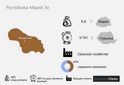 На які держави може розпастися росія, новини в світі