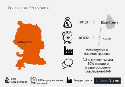 На які держави може розпастися росія, новини в світі