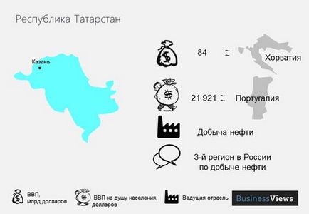 Pe care state se poate dizolva rusia, știri din lume