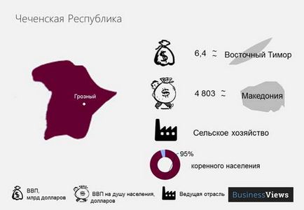 На які держави може розпастися росія, новини в світі