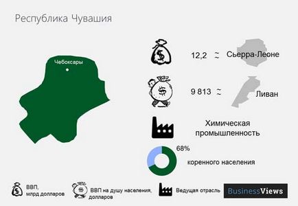 На які держави може розпастися росія, новини в світі