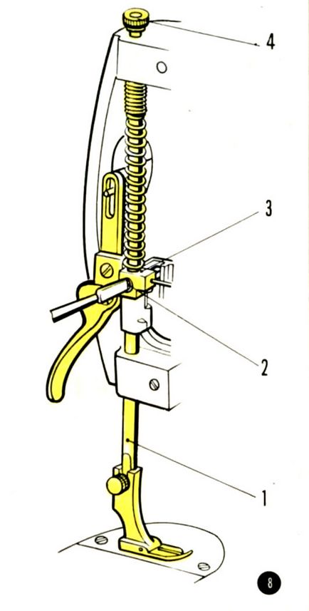 Configurarea și configurarea unei mașini de cusut cu un singur ac de clasa a 22-a - Ivesheimash - echipamente de cusut