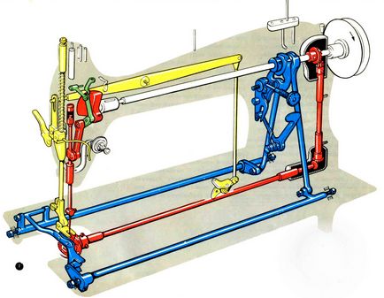 Configurarea și configurarea unei mașini de cusut cu un singur ac de clasa a 22-a - Ivesheimash - echipamente de cusut