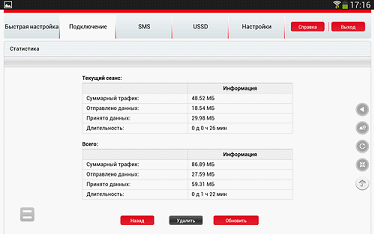 Configurarea router-ului alcatel y580d 3g wi-fi