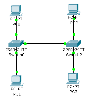 Beállítás VLAN Cisco switchek cégek (2. rész) „hálózat bajok