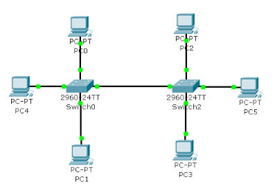 Beállítás VLAN Cisco switchek cégek (2. rész) „hálózat bajok