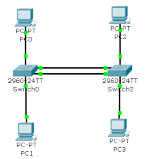 Налаштування vlan на комутаторах фірми cisco (частина 2) ~ мережеві заморочки