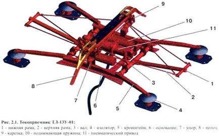 Scopul, dispozitivul și activitatea colecționarului actual - stadopedia