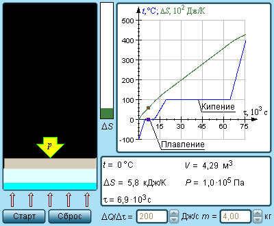 Ireversibilitatea proceselor termice