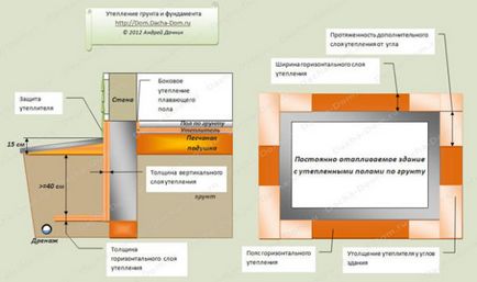 Трябва ли да се изолира фундамента е задължително!