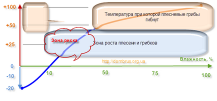 Feldolgozás gőzfürdő falai fűrészáru