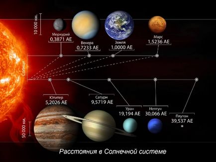 Caracteristicile generale ale planetelor terestre