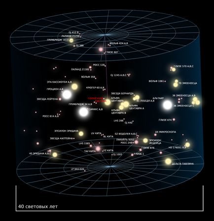 Caracteristicile generale ale planetelor terestre