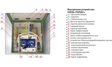 Tapas fenntartása szeptikus tartályok, így tisztító berendezések