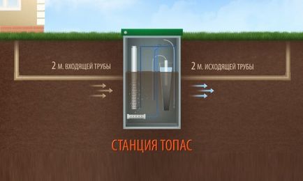 Servind tancuri septice, facem echipament de curățare