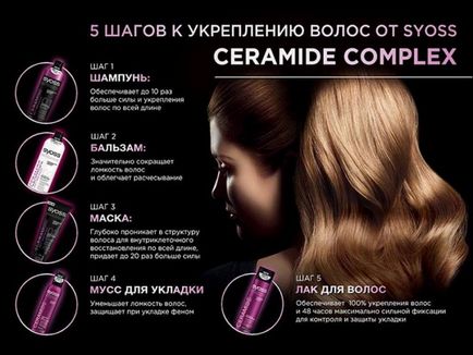 Огляд лінійки засобів syoss ceramide complex