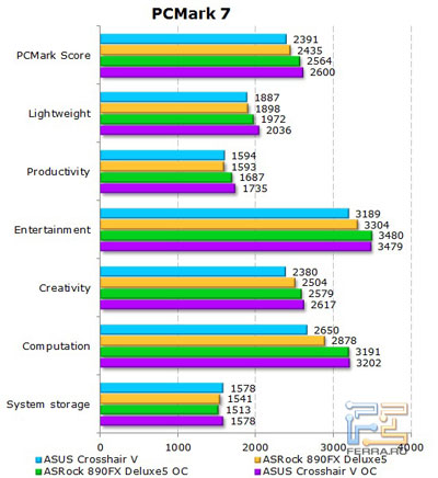 Огляд матерінcкой плати asus crosshair v formula