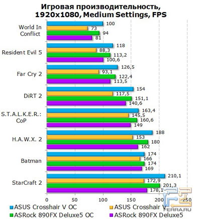 Огляд матерінcкой плати asus crosshair v formula