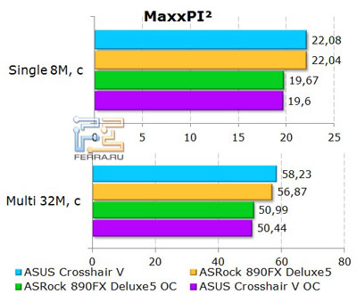 Огляд матерінcкой плати asus crosshair v formula