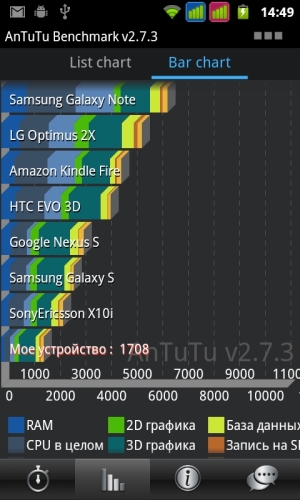 Revizuirea duo-ului yummy cu ecranul smartphone