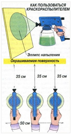 Забарвлення стелі, стін