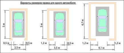 Az optimális mérete a garázs egy autó, sdelai Garazh