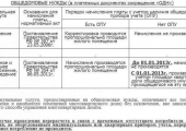 Ощадбанк комунальні платежі перегляд заборгованості донецк, через інтернет, заборгованість, код