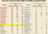 Ощадбанк комунальні платежі перегляд заборгованості донецк, через інтернет, заборгованість, код