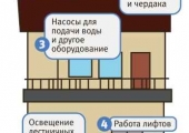 Ощадбанк комунальні платежі перегляд заборгованості донецк, через інтернет, заборгованість, код