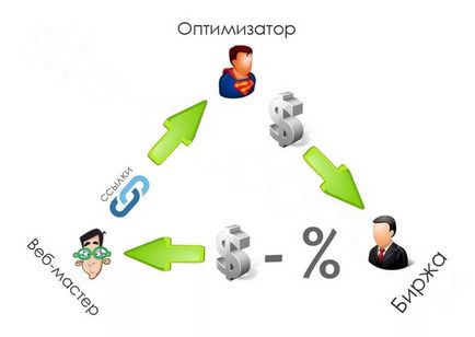 Ce depinde de plata pentru trimiterea de linkuri dintr-un blog?