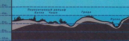 Rezervorul Ozerninskoe, caravana de pescuit