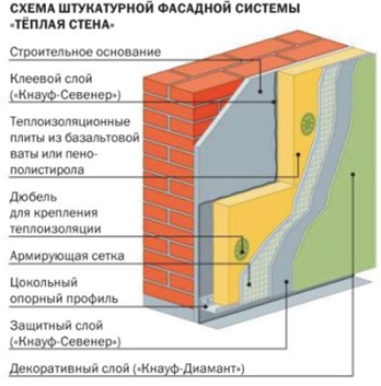 Паропроникна штукатурка відео-інструкція по монтажу своїми руками, особливо складів для