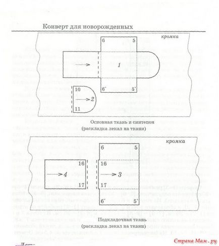 Пеленашкі і комбинезончики для крихт, рукоділля