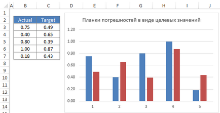 Планки похибок в excel - нестандартне використання, exceltip